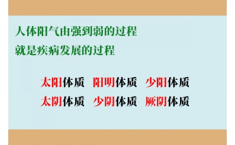 人體陽(yáng)氣由強(qiáng)到弱的過(guò)程，就是疾病發(fā)展的過(guò)程